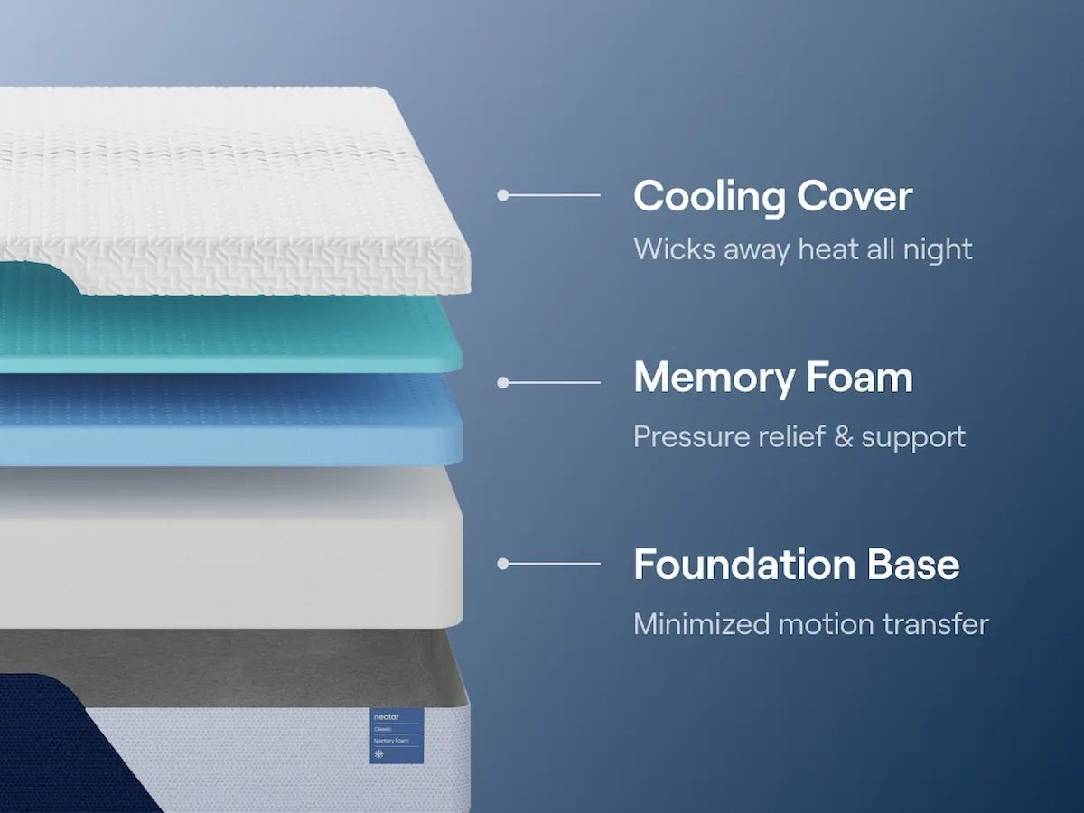 Nectar Classic Memory Foam - Colchón