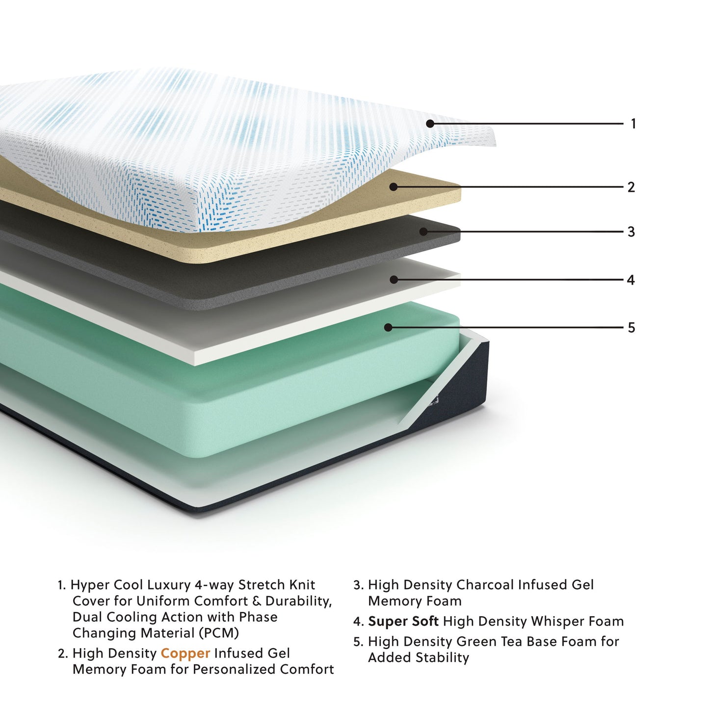Millennium Luxury Gel Memory Foam - Colchón de gel de lujo
