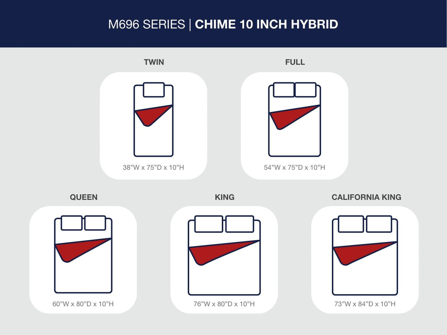 Chime Híbrido de 10 Pulgadas - Colchón Híbrido Mediano