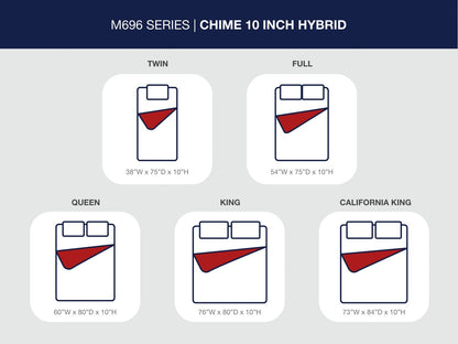Chime Híbrido de 10 Pulgadas - Colchón Híbrido Mediano